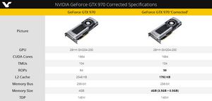 Geforce gtx 970: истинные характеристики