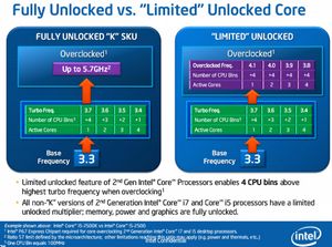 Intel g31 и core 2 duo e7200: основа для экономичной платформы
