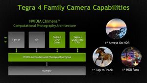 Nvidia chimera - первая в мире архитектура вычислительной фотографии для мобильных устройств