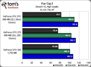 Nvidia geforce gtx 295 против пары gtx 275 в sli