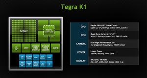 Nvidia tegra k1: сила xbox в мобильной платформе?