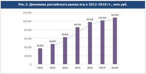 Рынок электронной литературы в россии растёт вместе с продажами смартфонов
